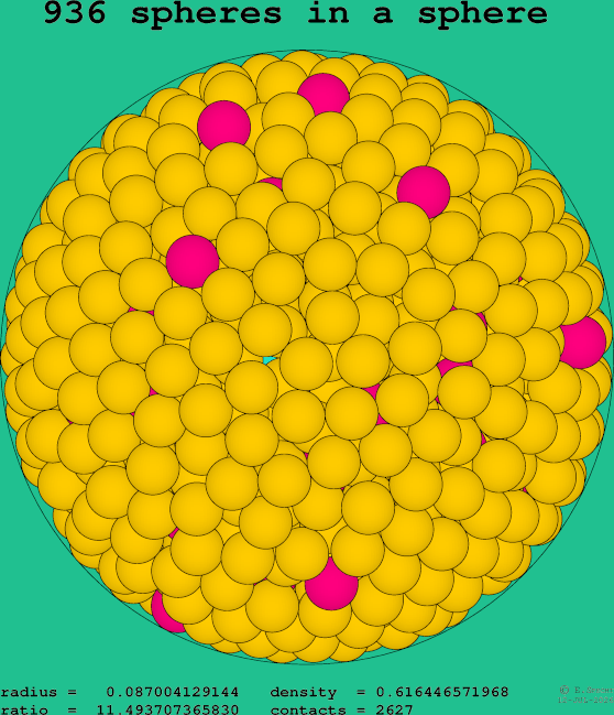 936 spheres in a sphere
