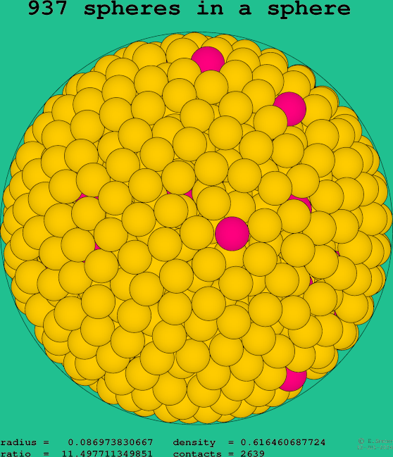 937 spheres in a sphere