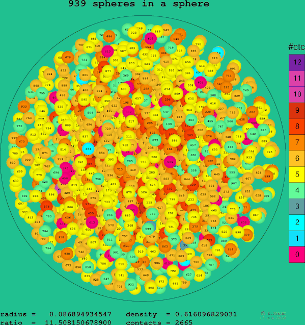 939 spheres in a sphere
