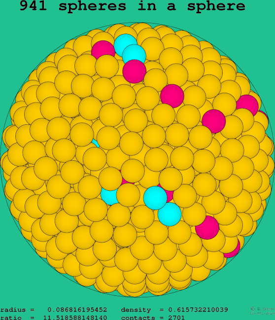 941 spheres in a sphere