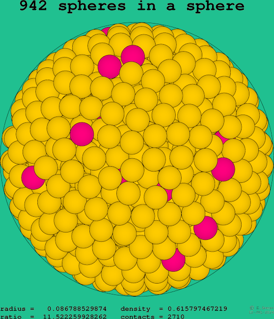 942 spheres in a sphere