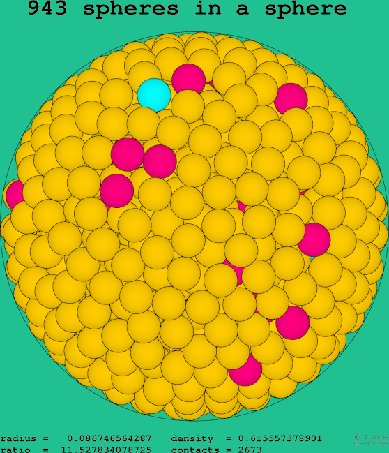 943 spheres in a sphere