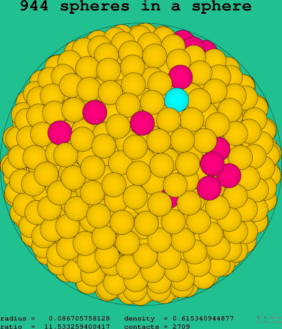 944 spheres in a sphere