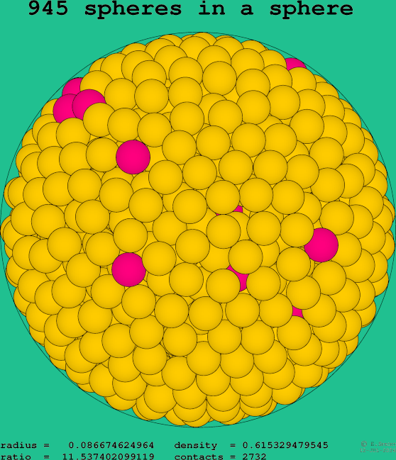 945 spheres in a sphere