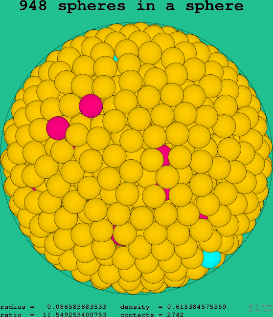948 spheres in a sphere