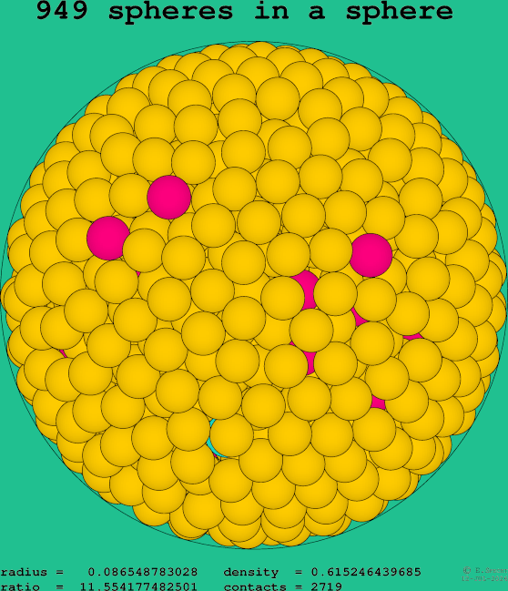949 spheres in a sphere