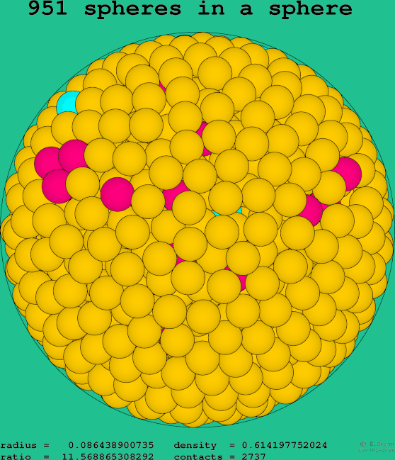 951 spheres in a sphere