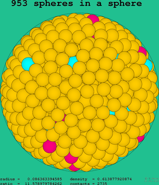 953 spheres in a sphere