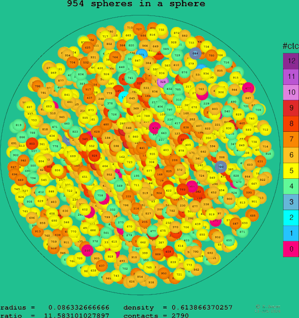 954 spheres in a sphere