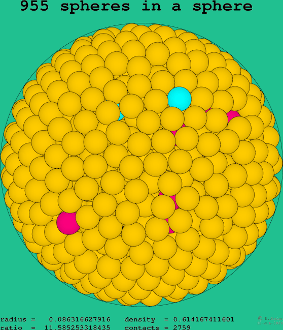 955 spheres in a sphere