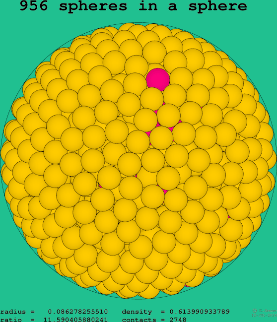 956 spheres in a sphere