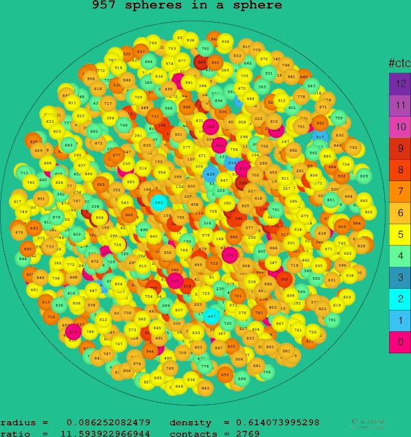 957 spheres in a sphere