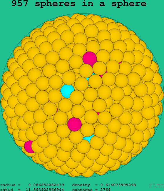 957 spheres in a sphere