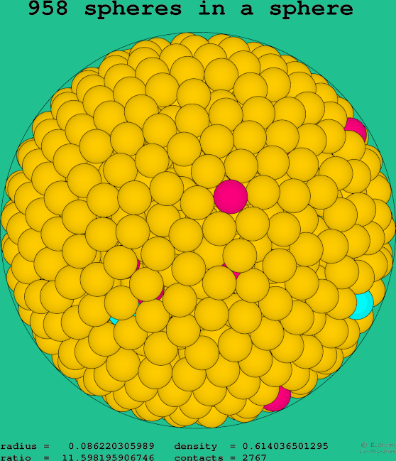 958 spheres in a sphere