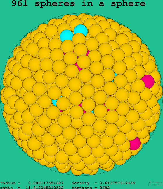 961 spheres in a sphere