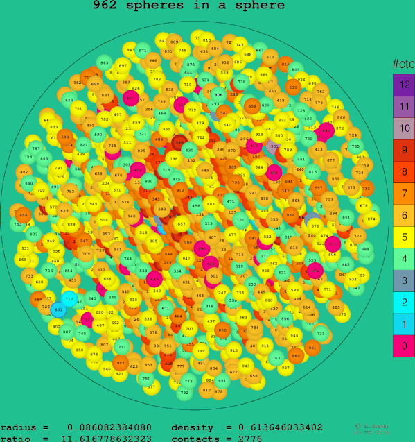 962 spheres in a sphere