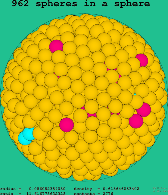 962 spheres in a sphere