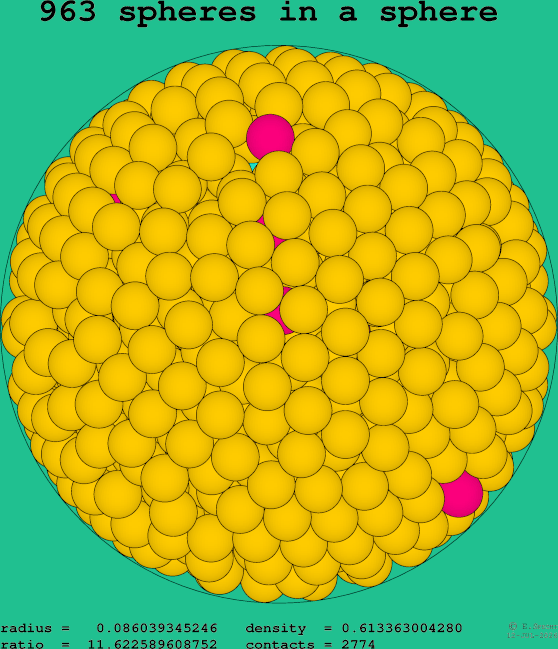 963 spheres in a sphere