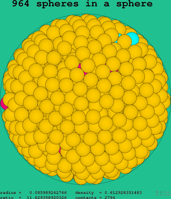 964 spheres in a sphere