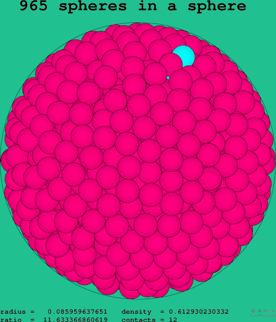 965 spheres in a sphere