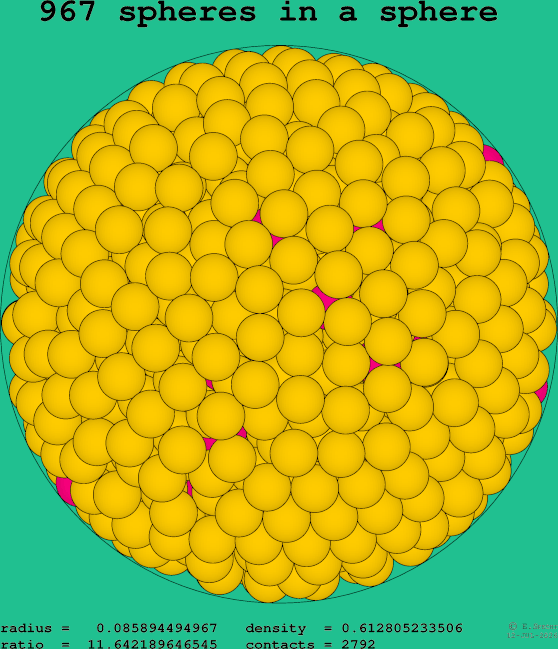 967 spheres in a sphere