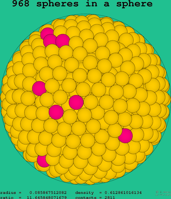 968 spheres in a sphere