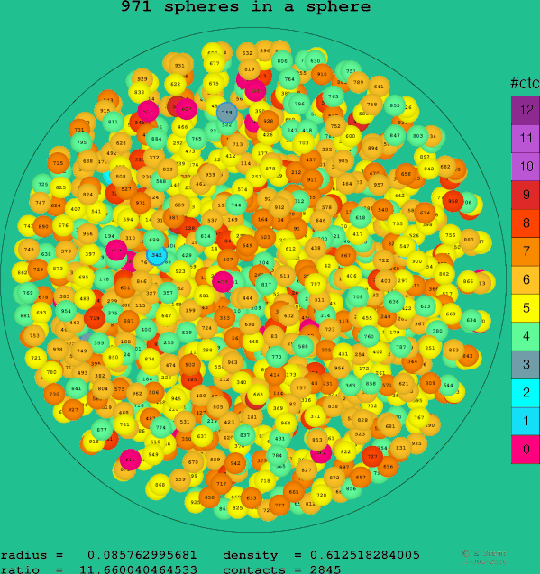 971 spheres in a sphere