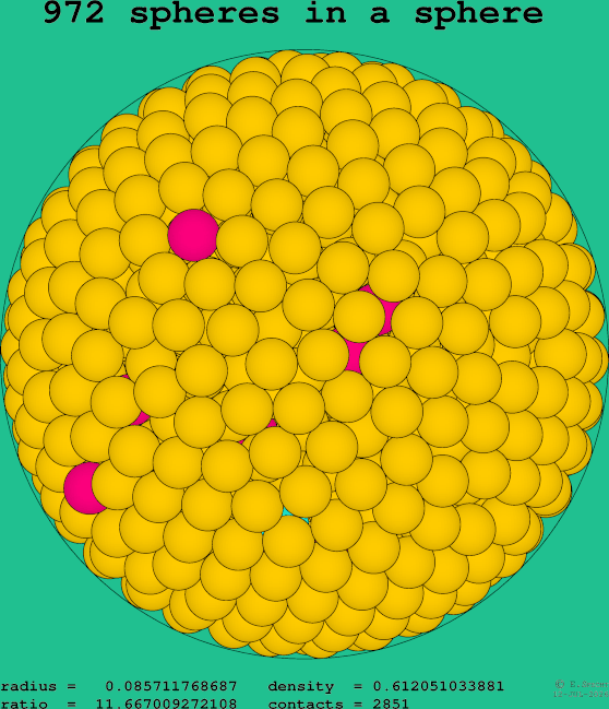 972 spheres in a sphere