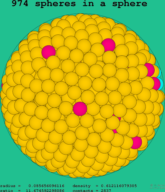 974 spheres in a sphere