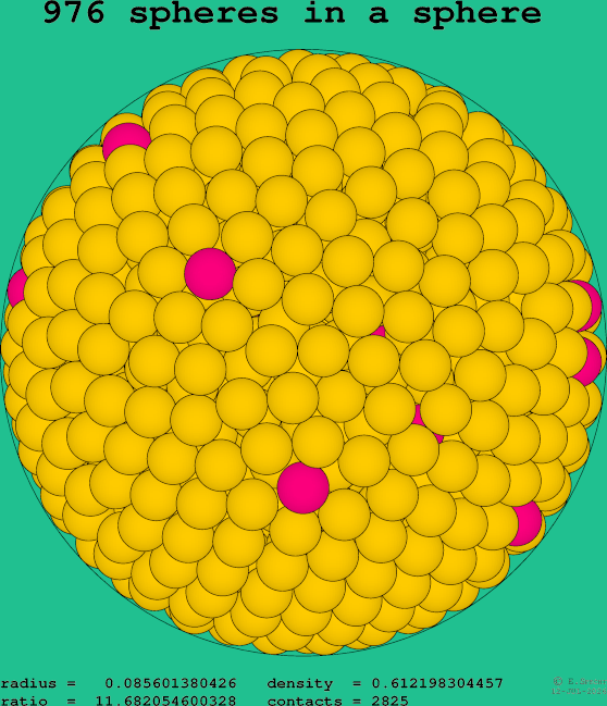 976 spheres in a sphere