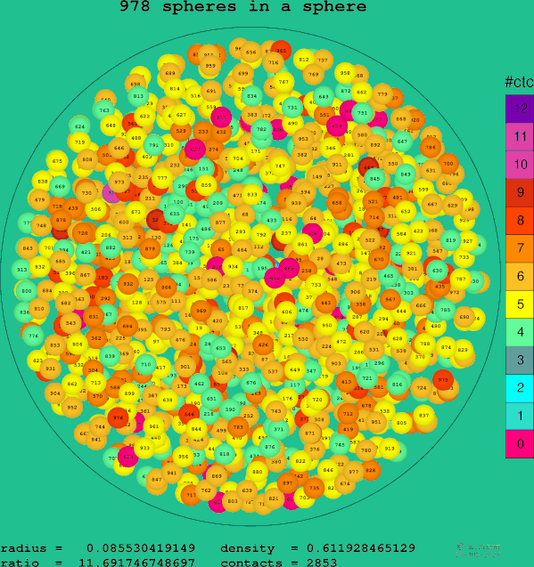 978 spheres in a sphere