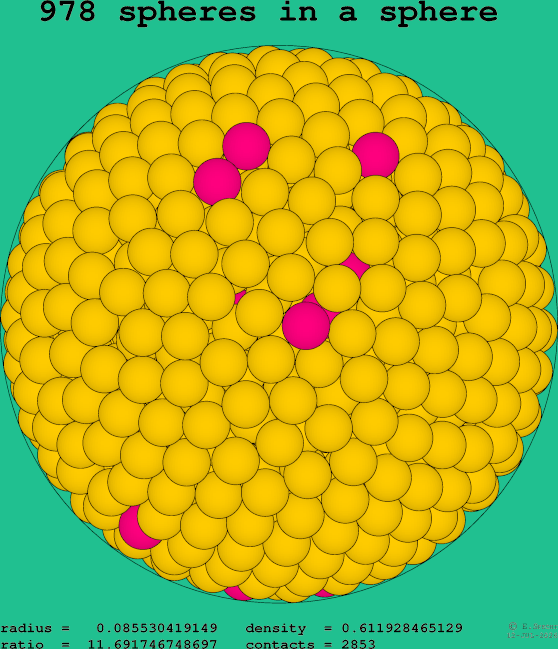 978 spheres in a sphere