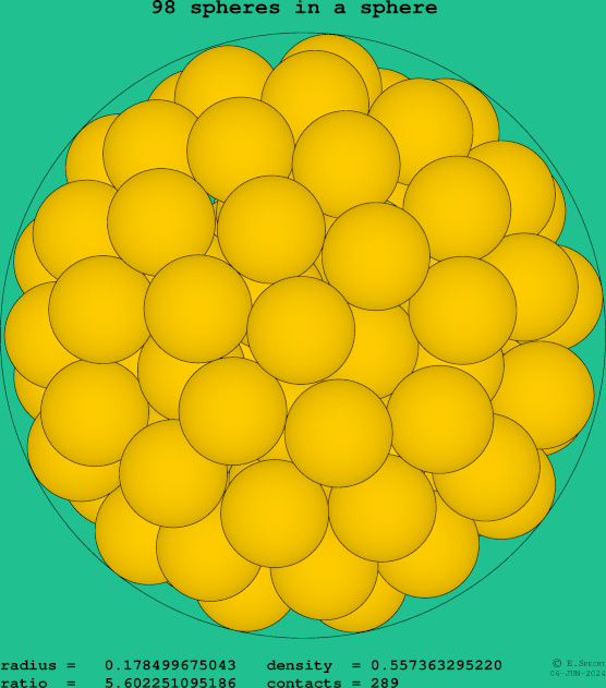 98 spheres in a sphere