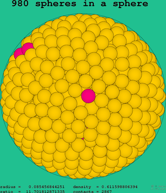 980 spheres in a sphere
