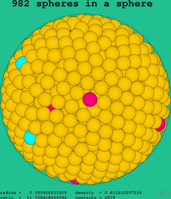 982 spheres in a sphere