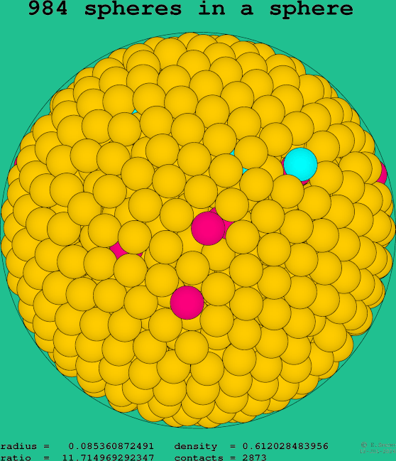 984 spheres in a sphere