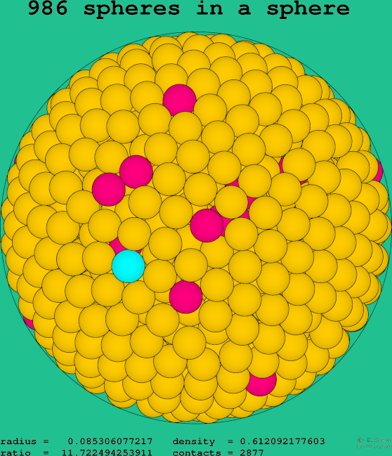 986 spheres in a sphere