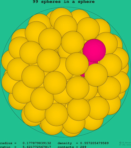 99 spheres in a sphere