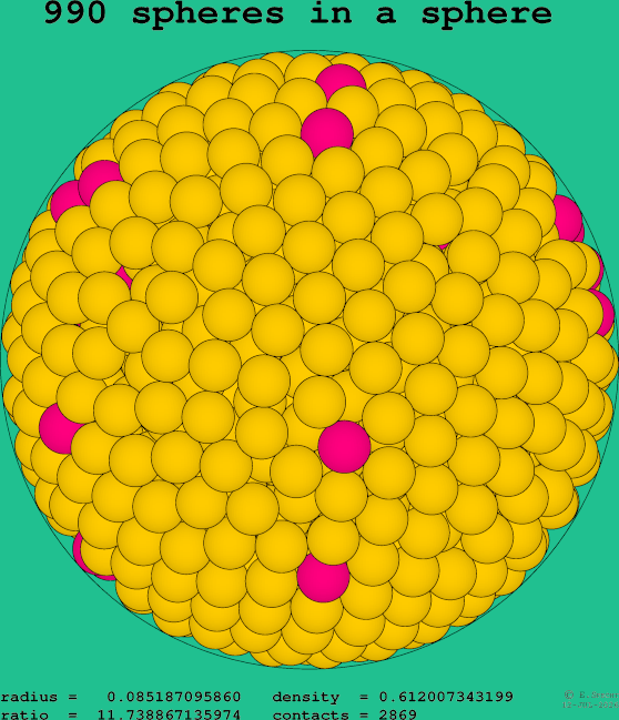 990 spheres in a sphere