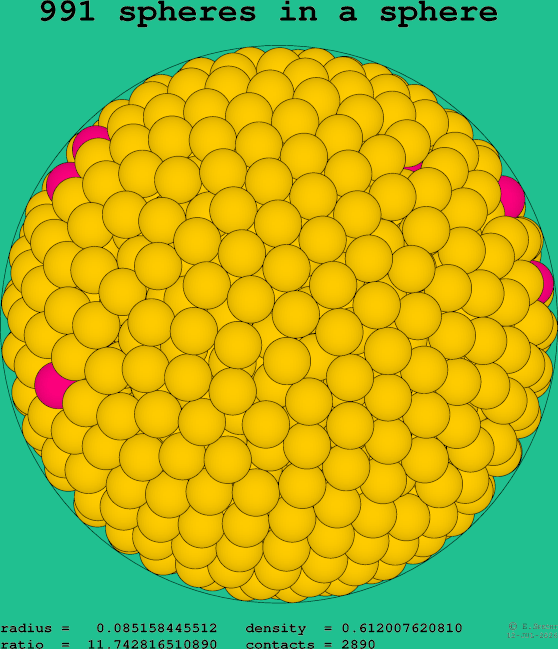 991 spheres in a sphere