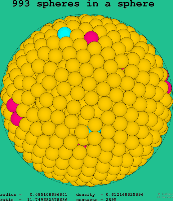993 spheres in a sphere