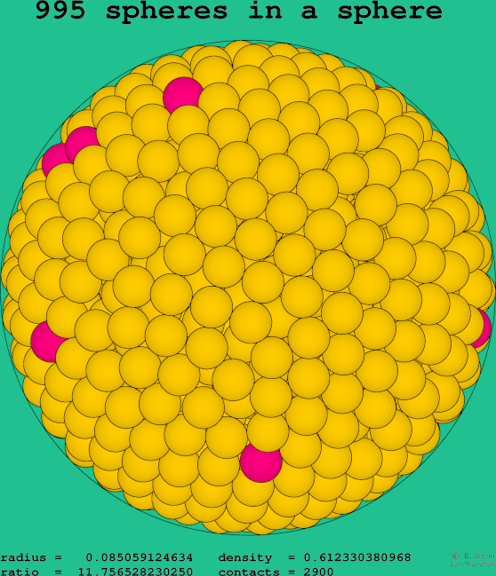 995 spheres in a sphere