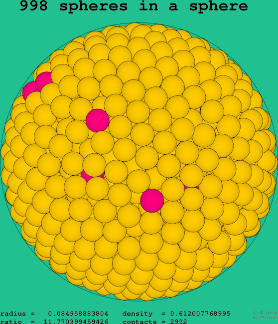 998 spheres in a sphere