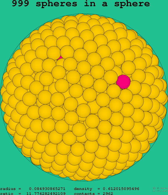 999 spheres in a sphere