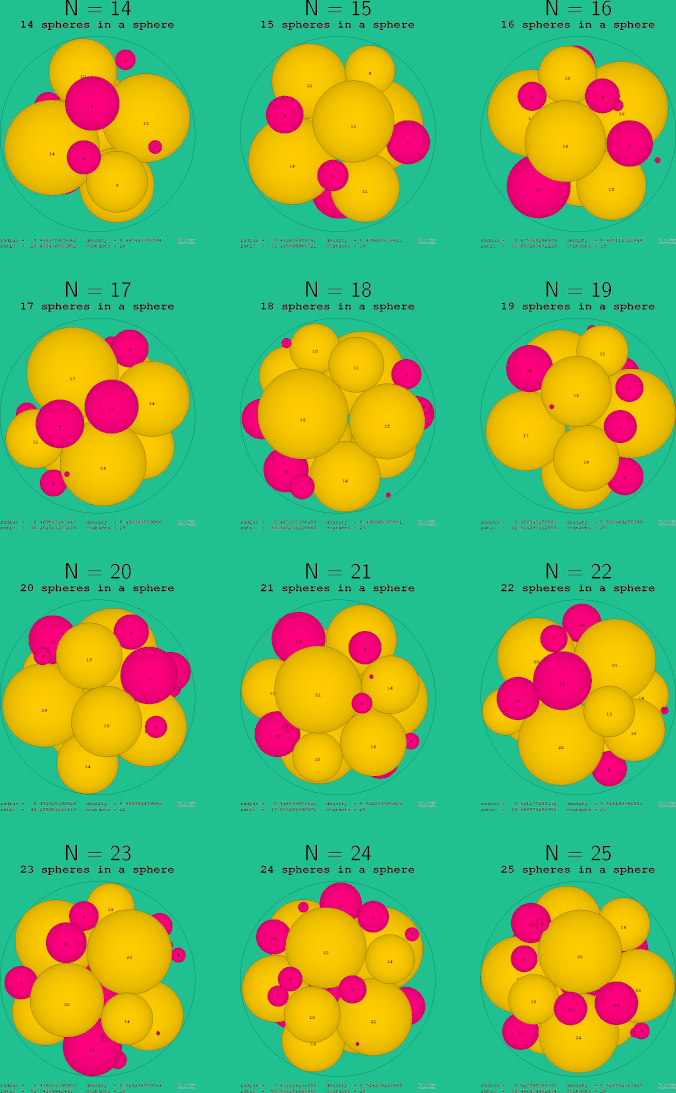 14-25 spheres in a sphere