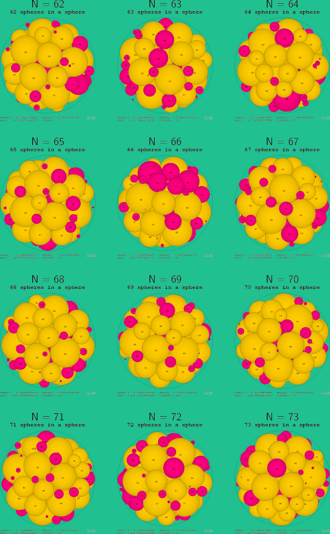 62-73 spheres in a sphere