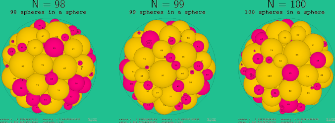 98-100 spheres in a sphere