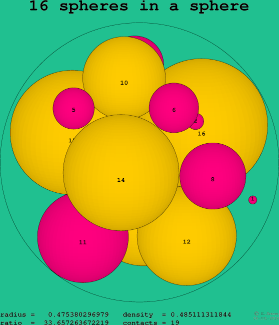 16 spheres in a sphere