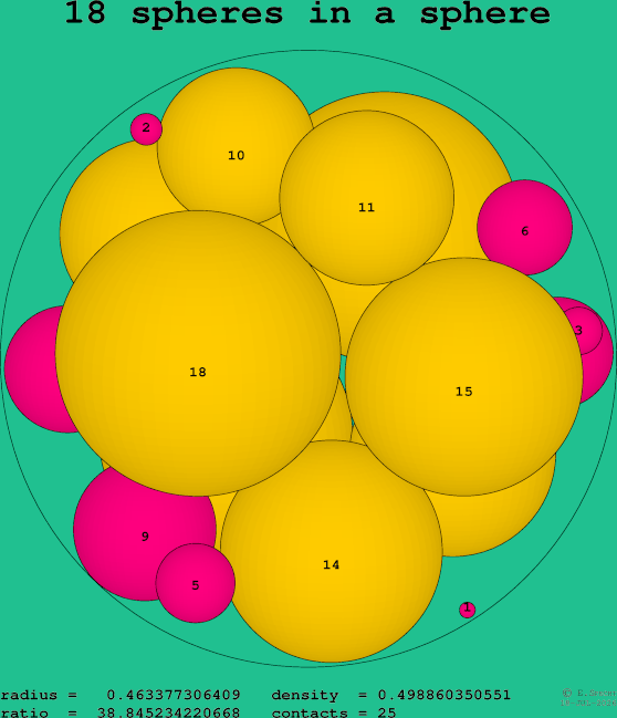 18 spheres in a sphere