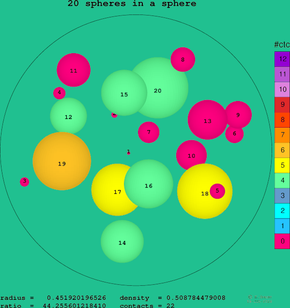 20 spheres in a sphere